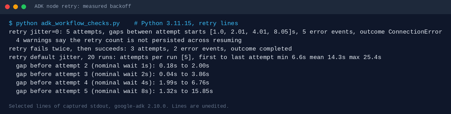 Captured output of adk_workflow_checks.py on Python 3.11.15: five attempts (four retries) with gaps of about 1, 2, 4 and 8 seconds at jitter 0.0, four not-persisted warnings, a retry that succeeds on the third attempt, and 20 default-jitter runs whose first-to-last-attempt times ranged from 6.6 to 25.4 seconds