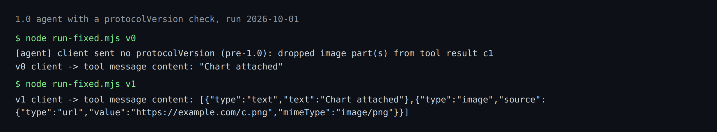 Terminal output of run-fixed.mjs: the agent warns it dropped an image part for a client with no protocolVersion, the 0.0.59 client receives the string Chart attached, and the 1.0.1 client receives the text and image parts
