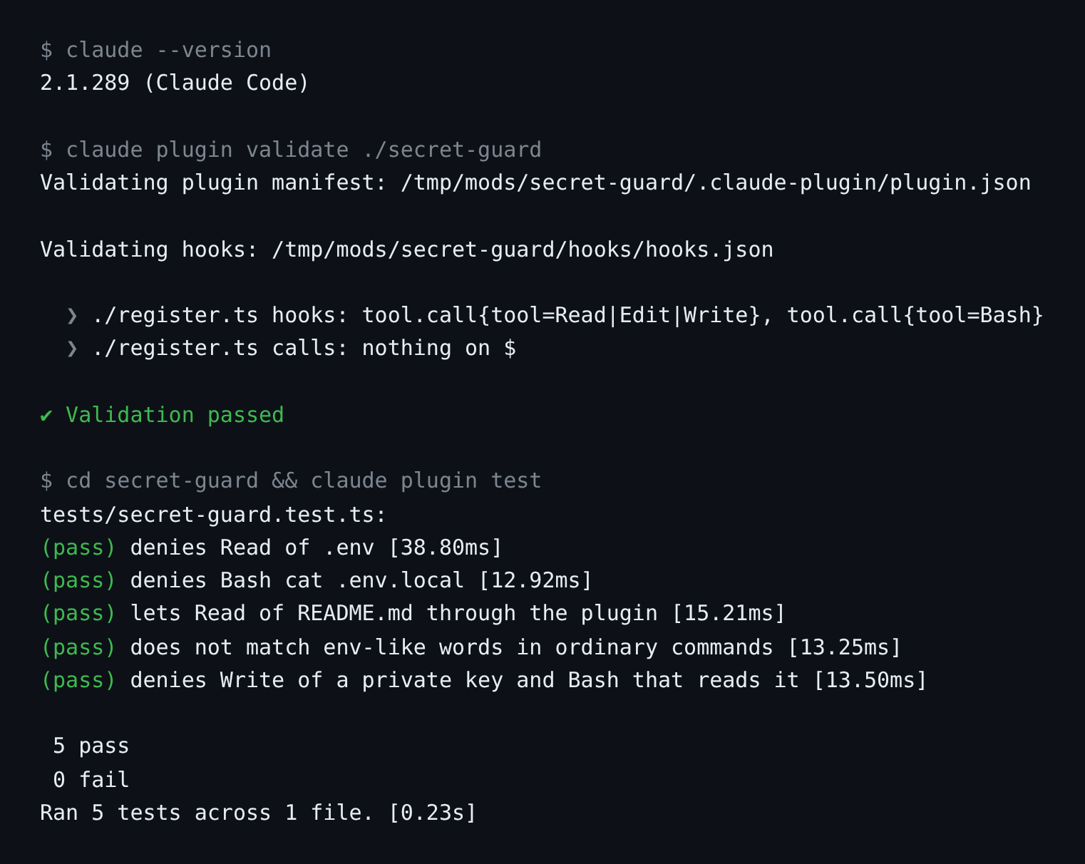 Terminal output of claude --version (2.1.289), claude plugin validate and claude plugin test for the secret-guard mod: validation passed, 5 pass, 0 fail