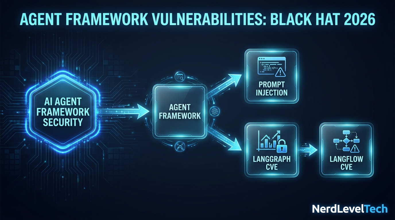 Agent Framework Vulnerabilities: Black Hat 2026