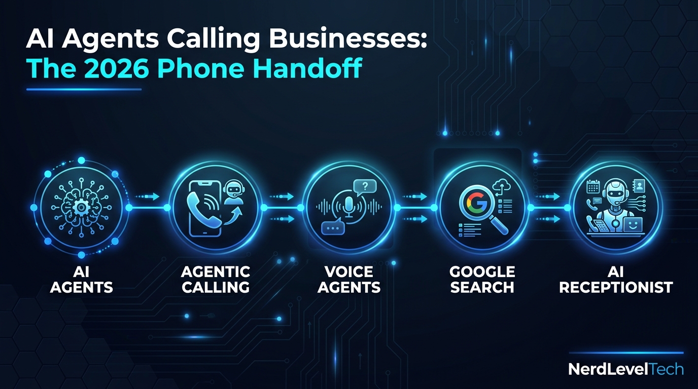 AI Agents Calling Businesses: The 2026 Phone Handoff