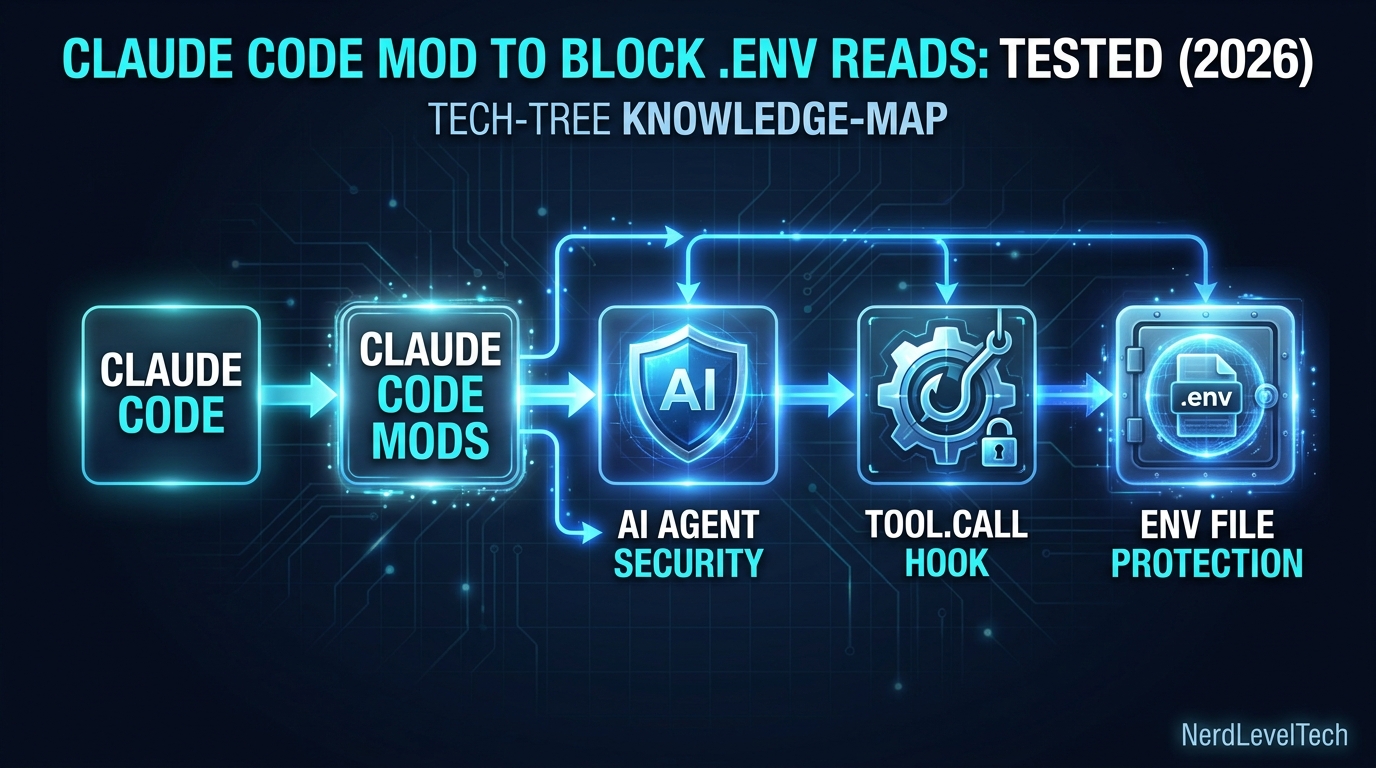 Claude Code Mod to Block .env Reads: Tested (2026)