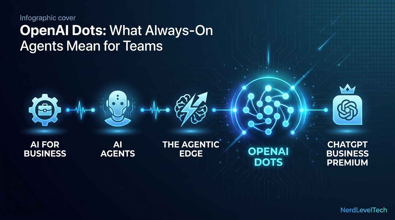 Cover image for OpenAI Dots: What Always-On Agents Mean for Teams