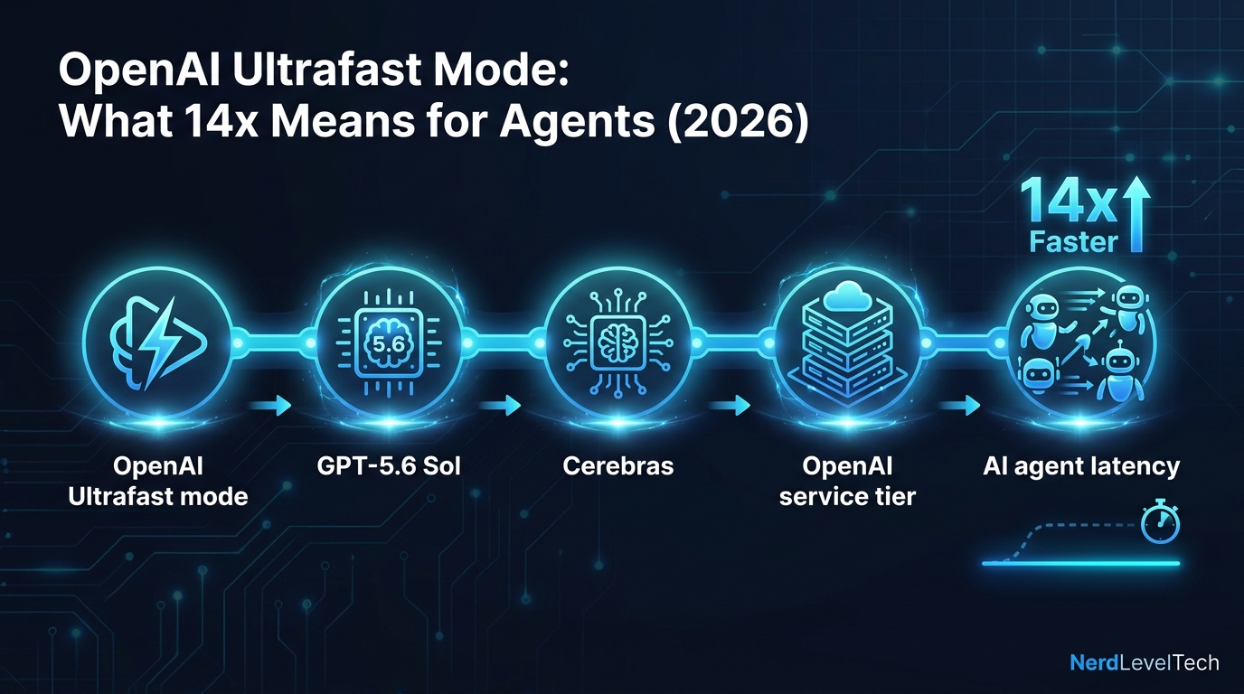 OpenAI Ultrafast Mode: What 14x Means for Agents (2026)